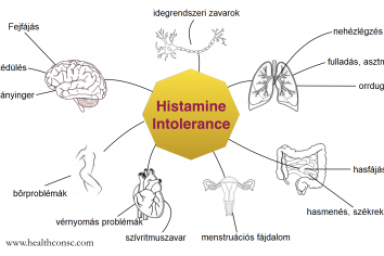 hisztamin tünetek